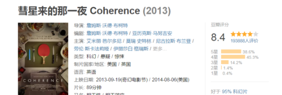 电影荒？这十部烧脑片子，让你欲罢不能！