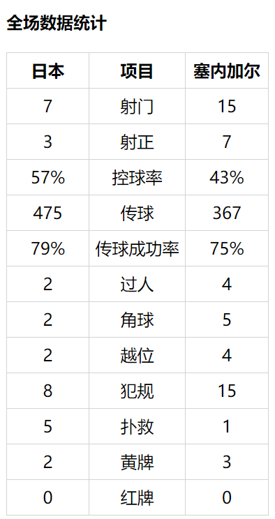 韩国四强无赖世界杯(韩国队不愧是足坛第一无赖！世界杯创一耻辱纪录，和日本对比鲜明)