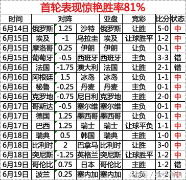 世界杯多少球算一分(2018世界杯小组赛末轮扑朔迷离 金手指南形势解读祝您拨开迷雾)