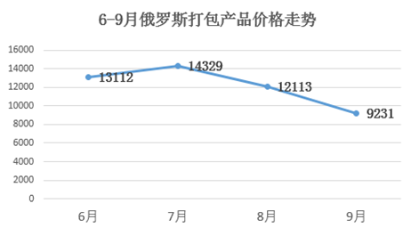 中餐厅世界杯宣传(10万中国球迷已赴俄参加世界杯，在俄中餐厅营业额增长3倍)