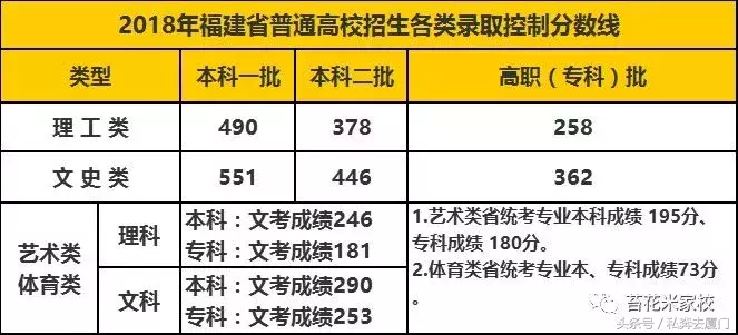 福建高考揭榜，15个高考状元齐亮相！厦门状元爱打游戏、刷B站……