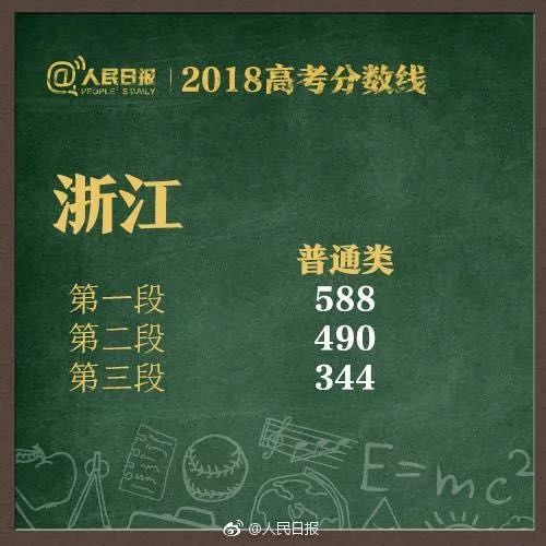 速看！2018湖南高考分数线公布！附全国各省！
