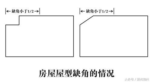 房屋“凸角”的化解之法！（风水图解）