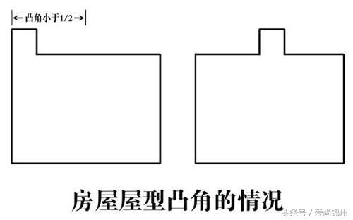 房屋“凸角”的化解之法！（风水图解）