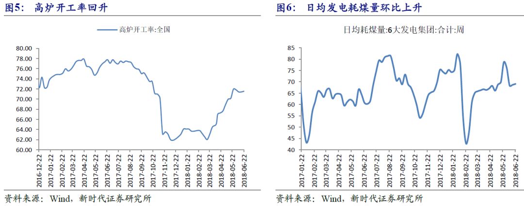 「新时代宏观」信托资金向房地产倾斜