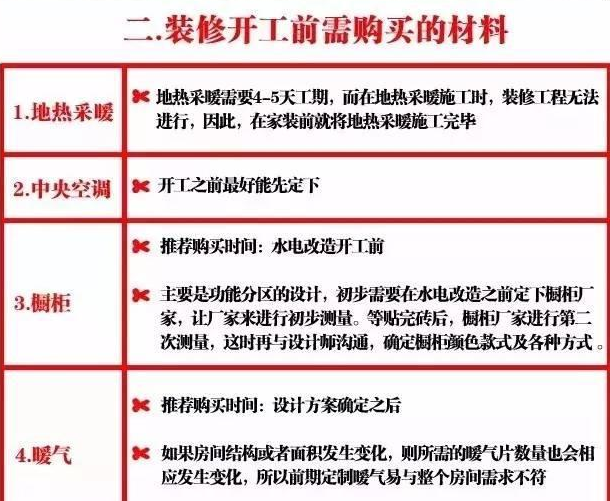 10年包工头亲授：装修材料价格清单大全