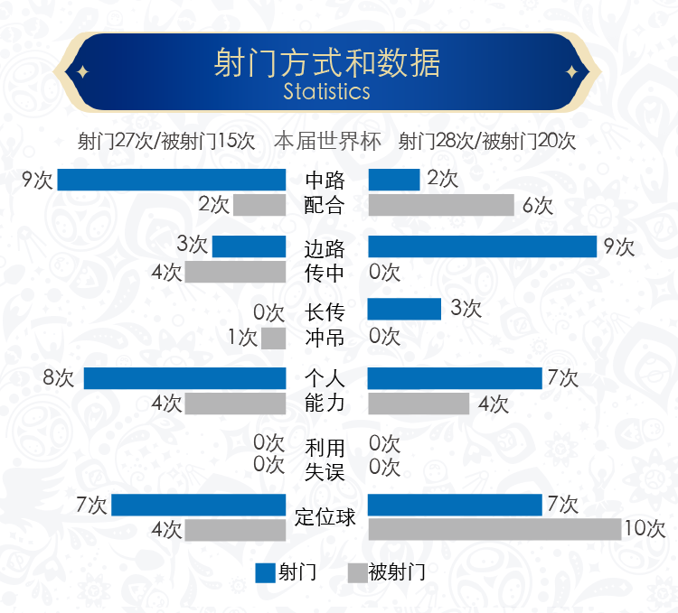 摩洛哥队进入世界杯之前小组赛(世界杯预测：西班牙打平出线 科斯塔状态火热)