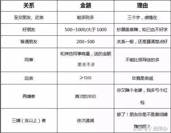 浙江结婚份子钱多少（浙江人结婚给多少红包）