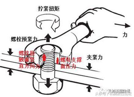 作为机械工程师这些螺栓紧固方法你应该知道