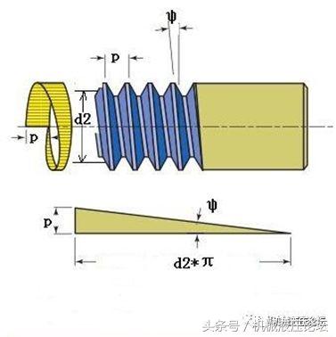 作为机械工程师这些螺栓紧固方法你应该知道