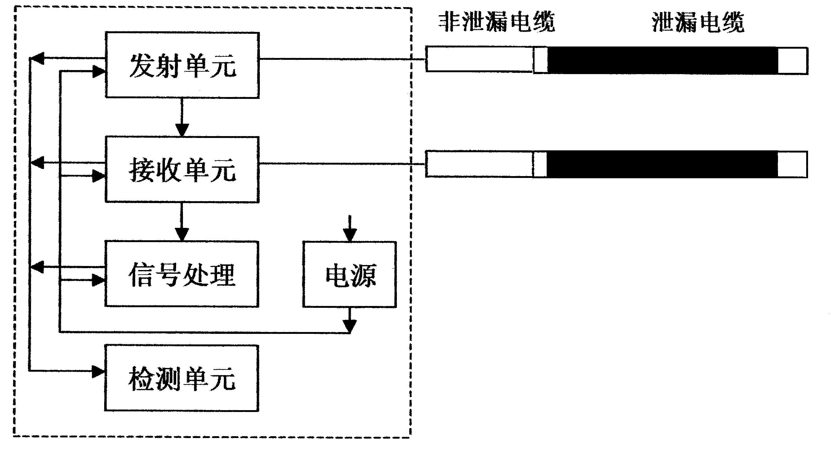 泄露电缆系统设计方案