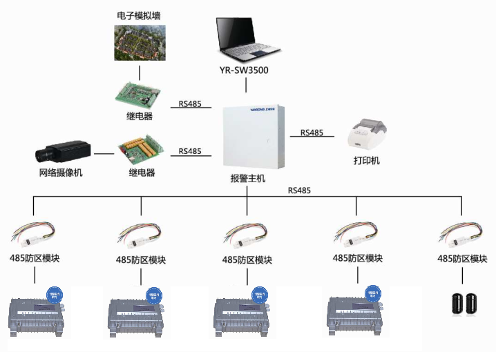 泄露电缆系统设计方案