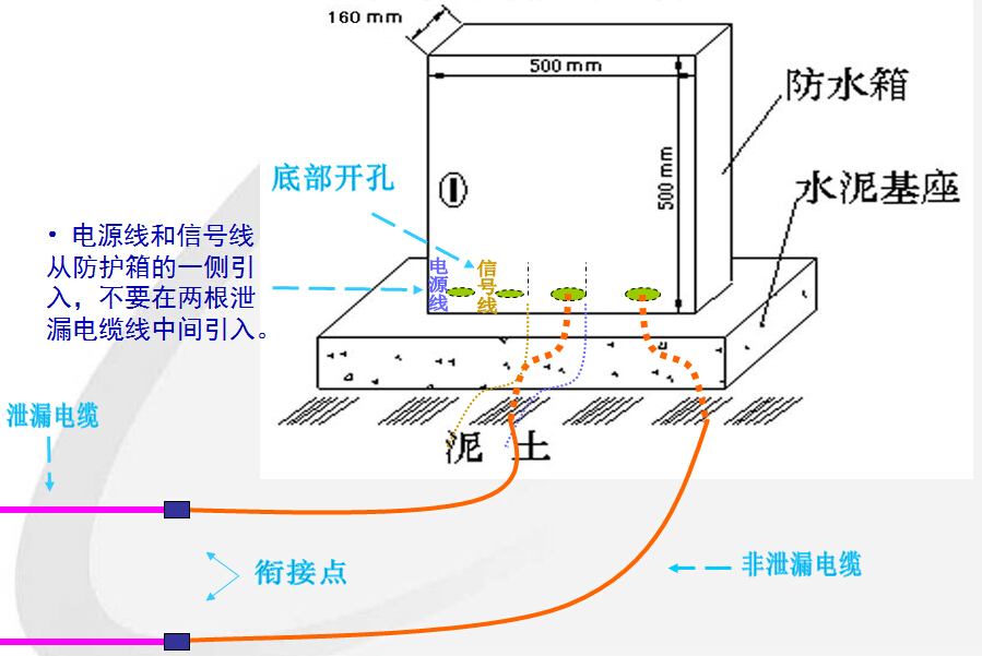 泄露电缆系统设计方案