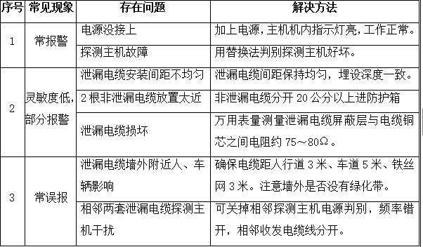 泄露电缆系统设计方案