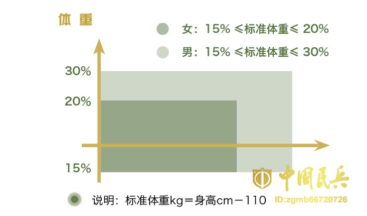 想当女兵吗？你要知道的都在这里了