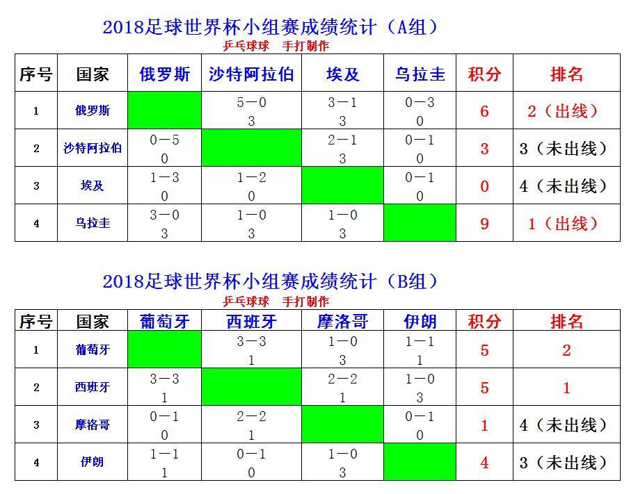 世界杯16强队伍产生对阵时间确定，晋级8强预测分析