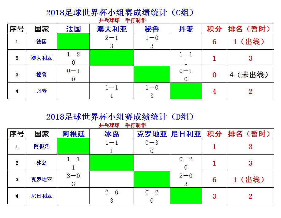 世界杯16强队伍产生对阵时间确定，晋级8强预测分析