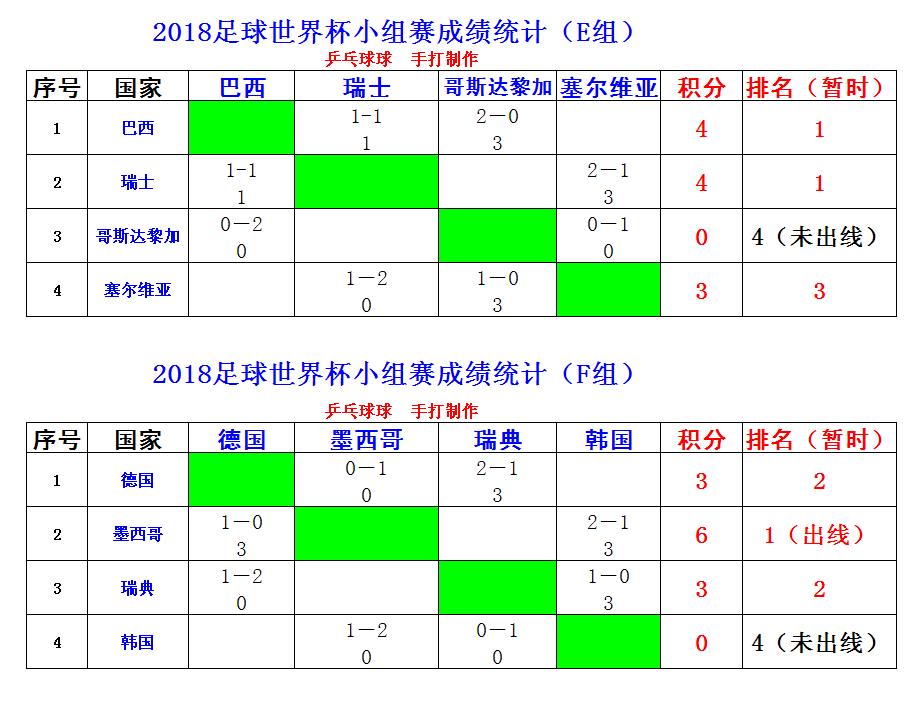 世界杯16强队伍产生对阵时间确定，晋级8强预测分析