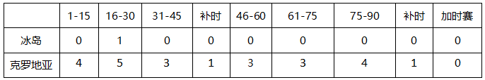 三千世界杯预测(世界杯D组第三轮冰岛vs克罗地亚，你需要的信息都在里面了！)