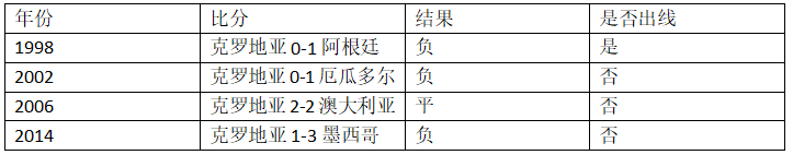 世界杯2018g组第三轮分析(世界杯D组第三轮冰岛vs克罗地亚，你需要的信息都在里面了！)