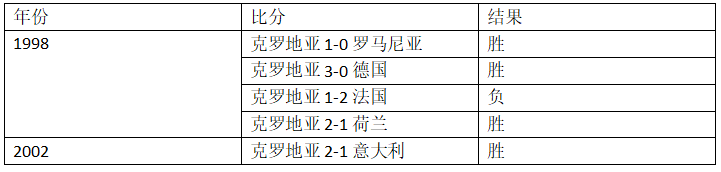 世界杯2018g组第三轮分析(世界杯D组第三轮冰岛vs克罗地亚，你需要的信息都在里面了！)