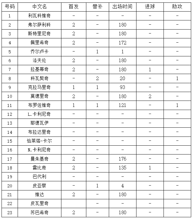 三千世界杯预测(世界杯D组第三轮冰岛vs克罗地亚，你需要的信息都在里面了！)