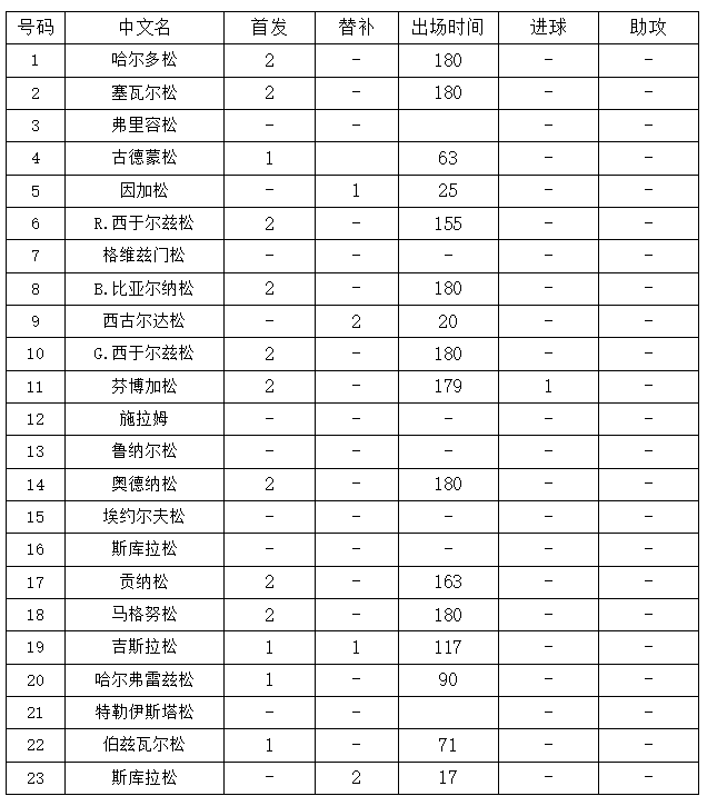 世界杯乌拉圭vs冰岛(世界杯D组第三轮冰岛vs克罗地亚，你需要的信息都在里面了！)