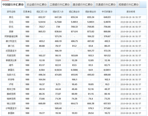 2018年6月26日中国银行外汇牌价今日汇率