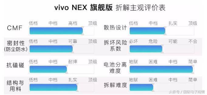 拆解vivo NEX——外媒评出的中国 Top 1智能手机