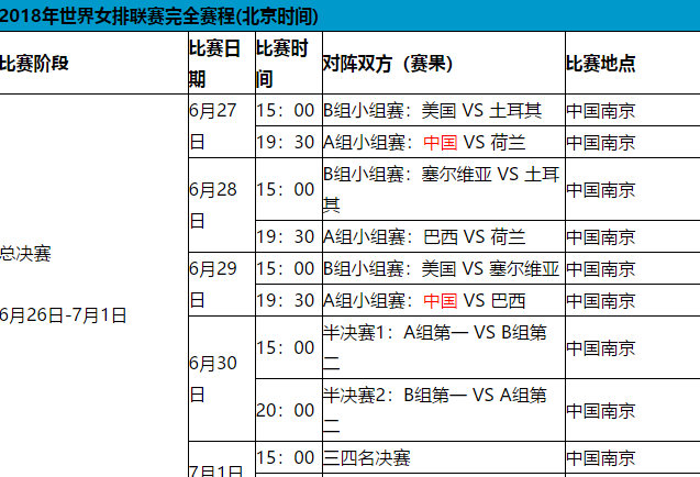 世界杯女排总决赛赛制(2018世界女排联赛总决赛赛程表 对阵安排时间)