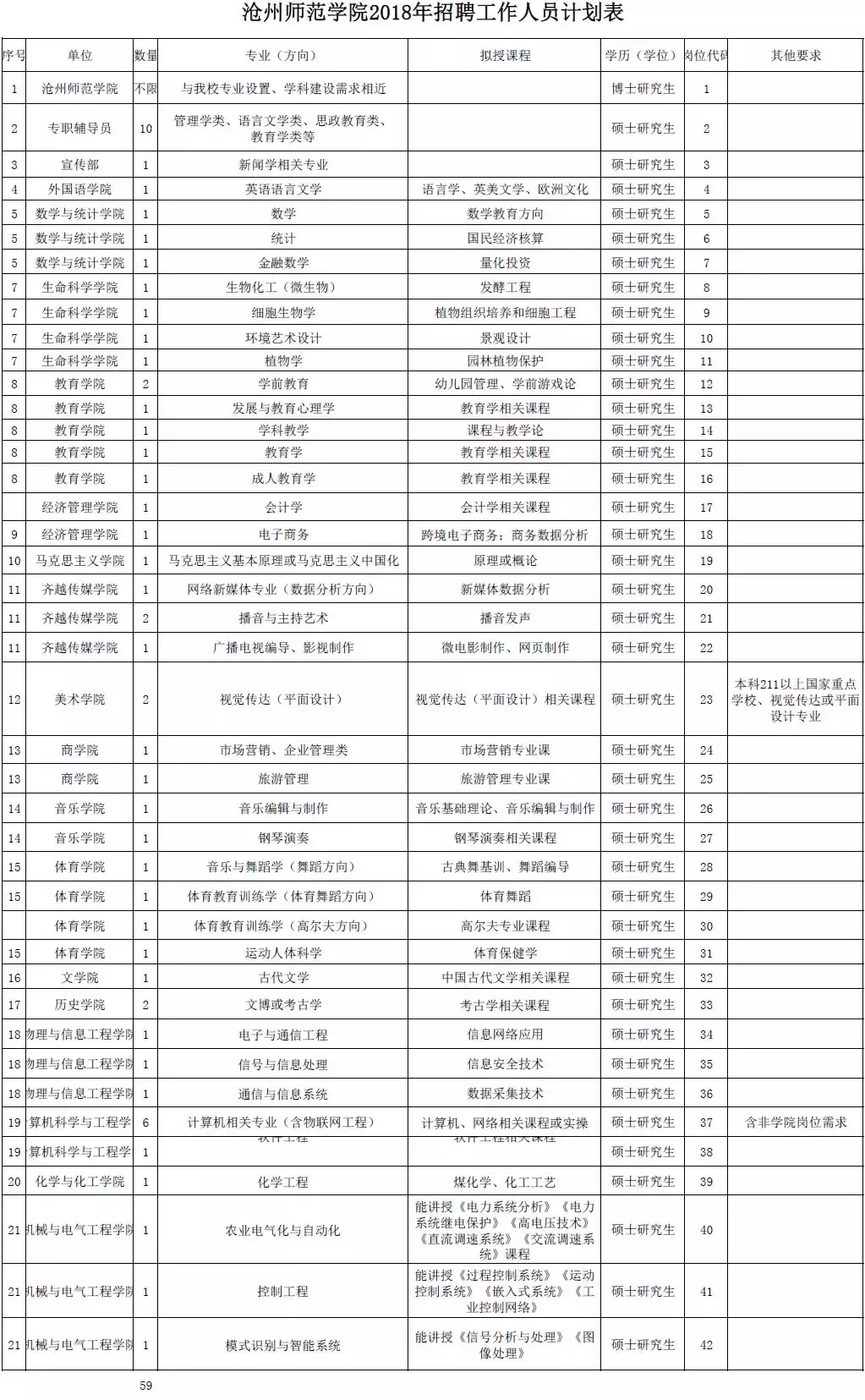 沧州师范学院教师招聘（有全额事业编）