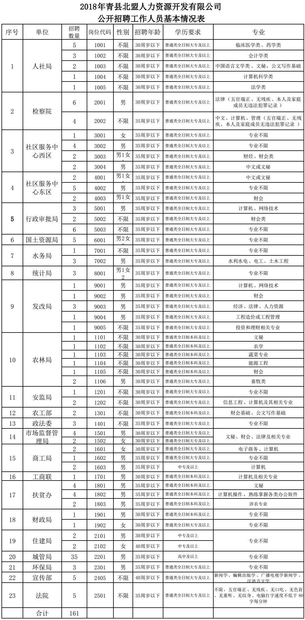 沧州师范学院教师招聘（有全额事业编）