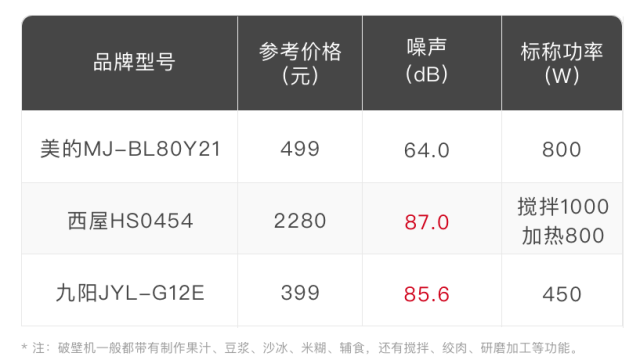 粘粘世界杯主题曲(榨汁机、原汁机、破壁机、豆浆机……哪种更适合我？)