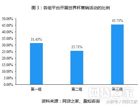 世界杯决赛直播预告618(世界杯营销活动下起红包雨 活动规则暗藏玄机)