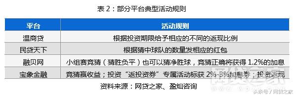 世界杯决赛直播预告618(世界杯营销活动下起红包雨 活动规则暗藏玄机)