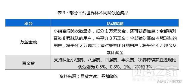 世界杯决赛直播预告618(世界杯营销活动下起红包雨 活动规则暗藏玄机)