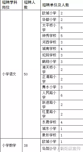 衡阳人才网最新招聘（全是好单位）