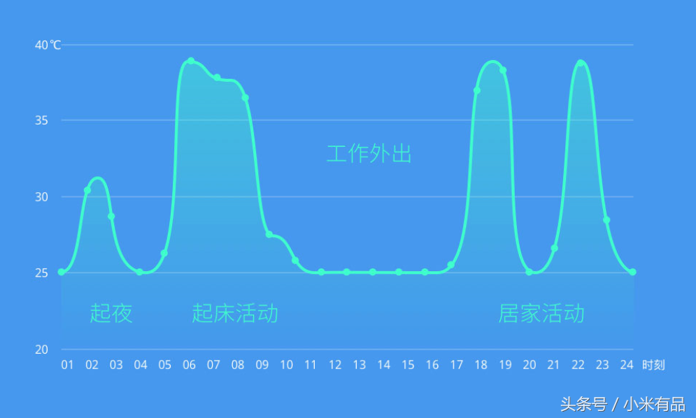 小米有品上架千元国民级智能马桶盖，仅799元KO同类竞品