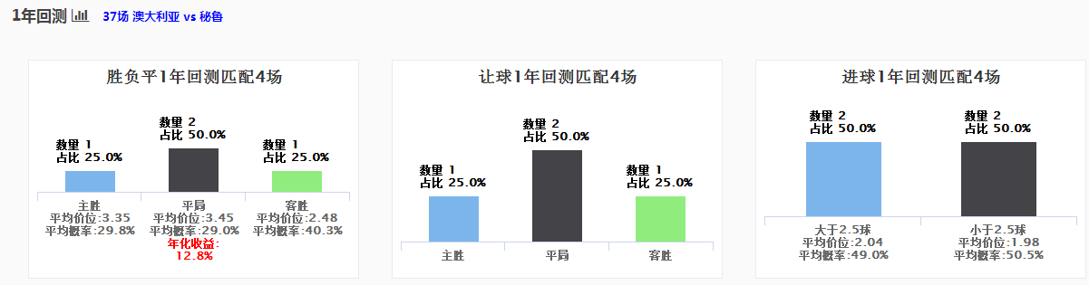 20180626世界杯哪对哪(spdex超级指数)