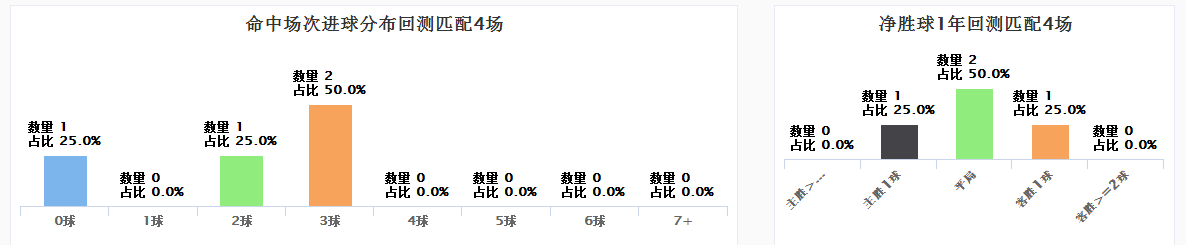 20180626世界杯哪对哪(spdex超级指数)