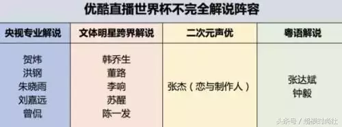 侃爆世界杯女主持人(在世界杯直播间里，网红女解说把这句话重复了90次)