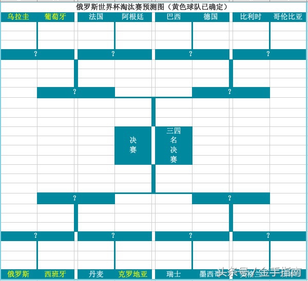 世界杯金手指比赛(2018世界杯小组赛末轮扑朔迷离 金手指南形势解读祝您拨开迷雾)