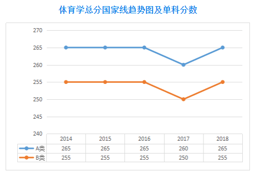 2019考研历年国家线趋势图-学术硕士