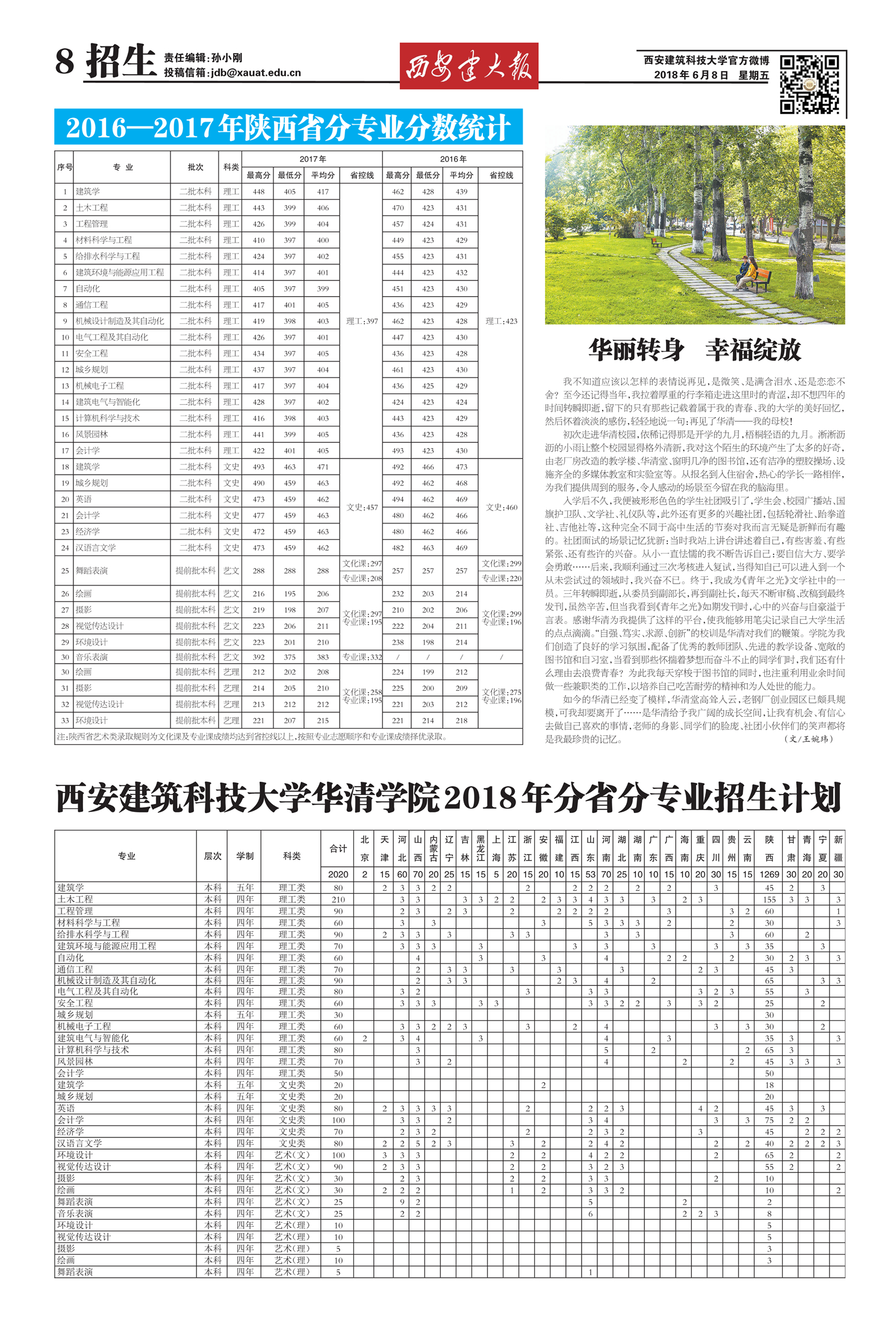 招生专刊（欢迎报考西安建筑科技大学华清学院）