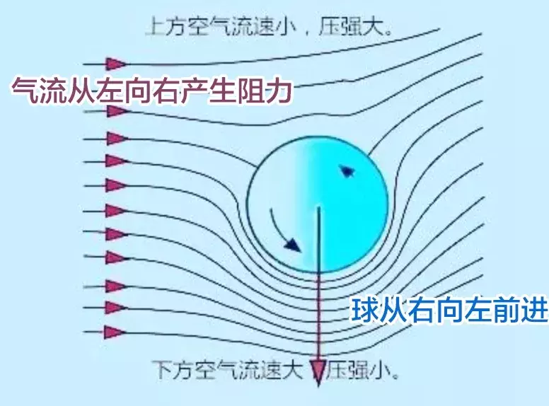 C罗世界杯触球摆腿(C罗的绝技电梯球是什么原理？香蕉球和落叶球有何不同？)