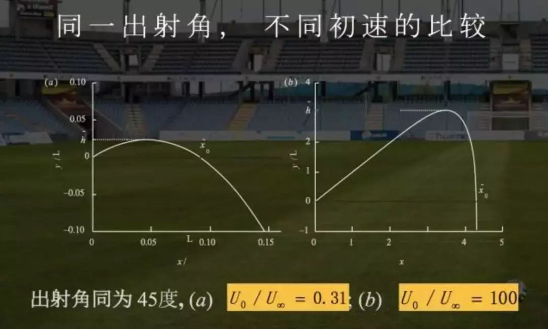 C罗世界杯触球摆腿(C罗的绝技电梯球是什么原理？香蕉球和落叶球有何不同？)