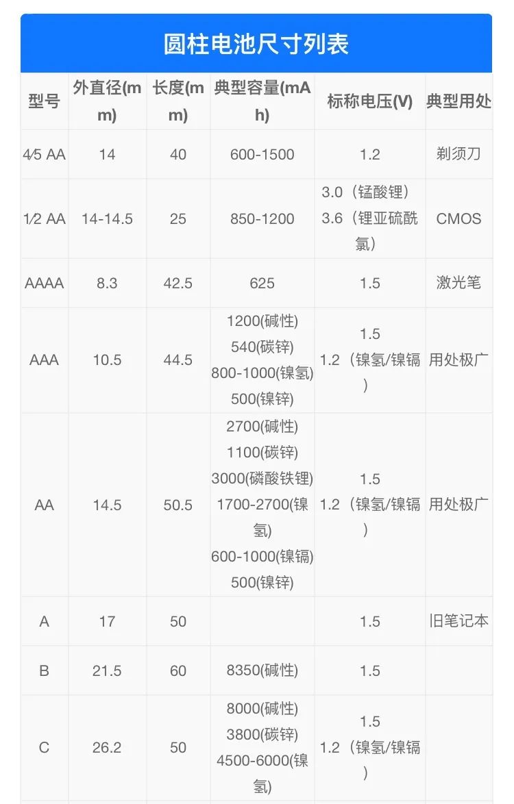 用了二十多年电池，你真的知道它们姓啥名啥吗？
