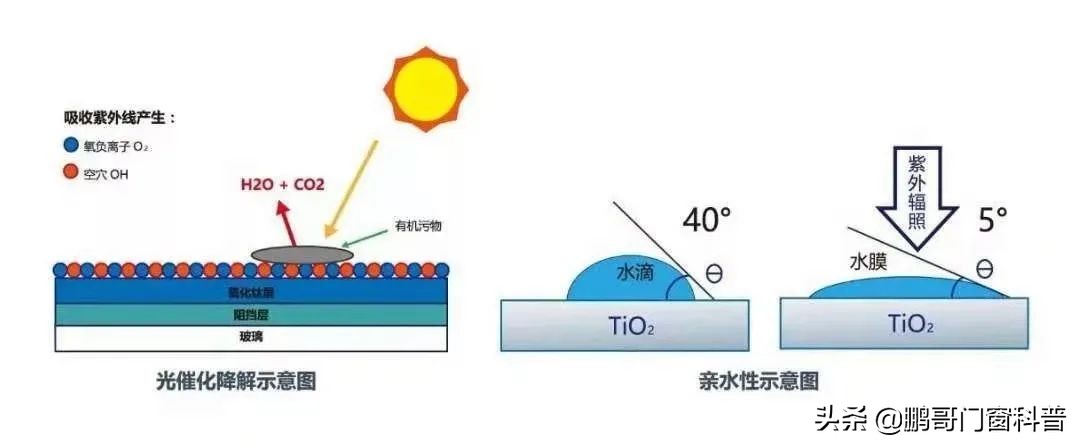 自清洁玻璃是什么，家里门窗可以考虑装？