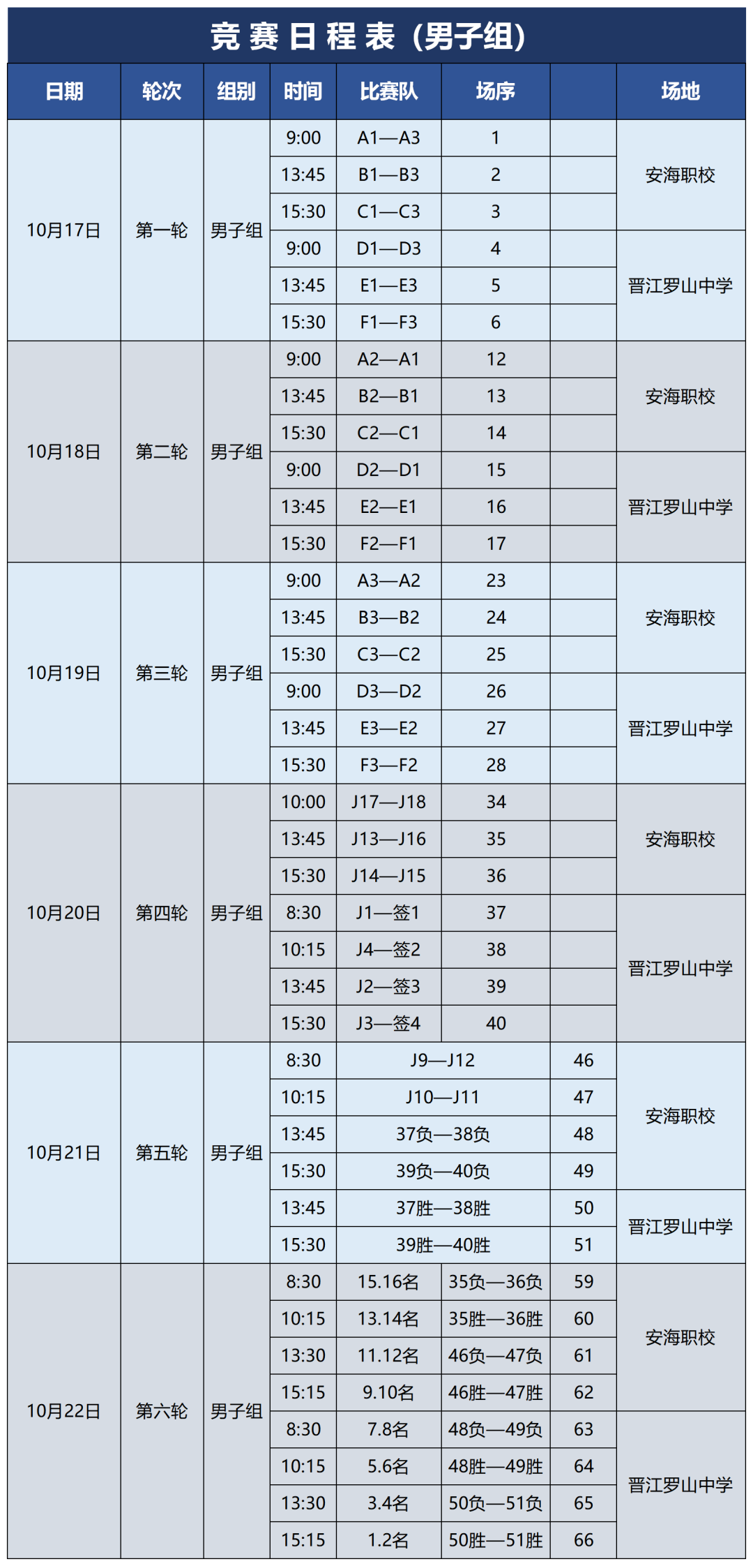 东南足球比赛在哪里(明天开始！主场在晋江)