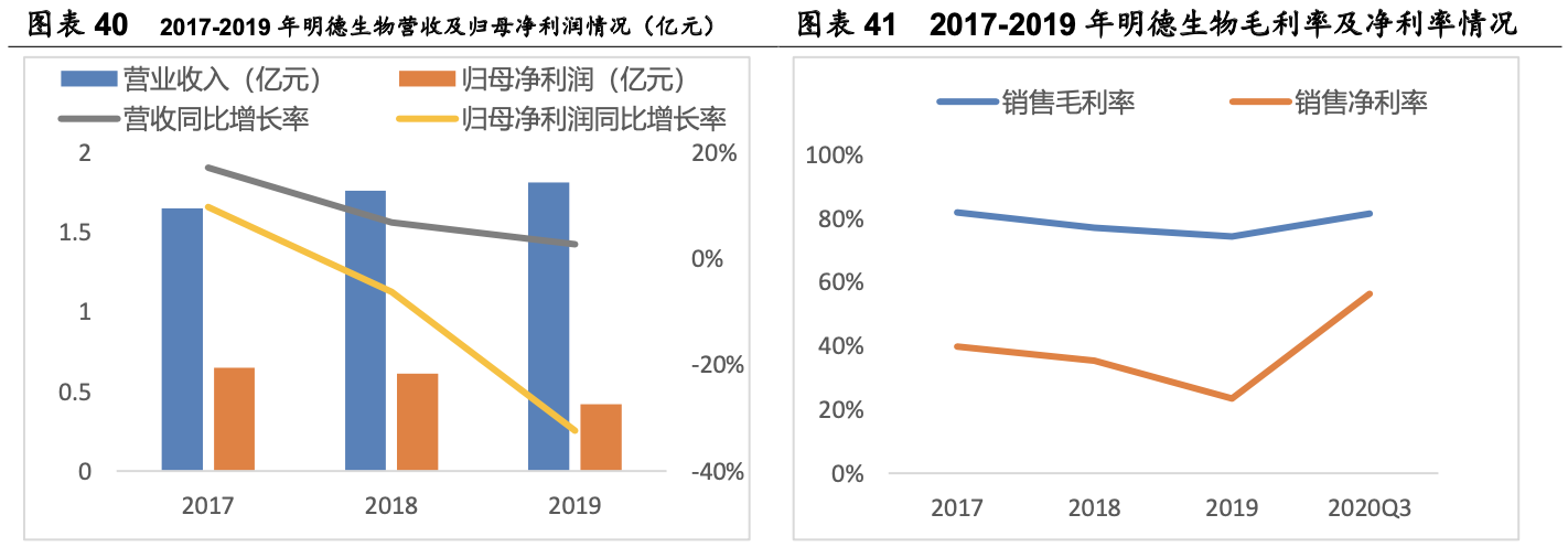 三诺生物招聘（行业深度）